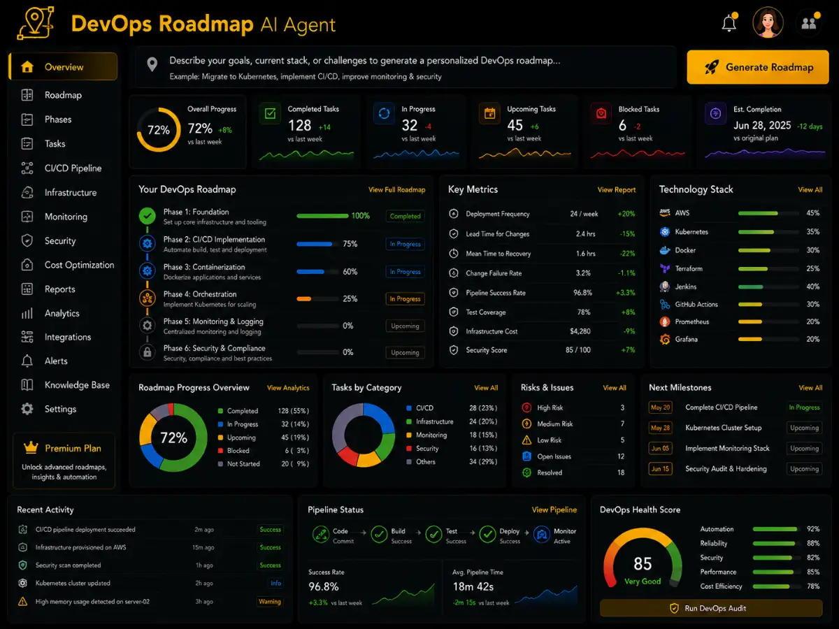 devopsroadmap.app DevOps Roadmap app — training dashboard preview